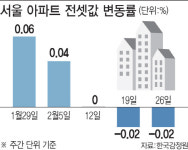 서울까지 덮친 전세한파… 갭투자자 살얼음