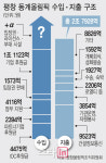 [팩트체크]평창올림픽, 정말 흑자일까