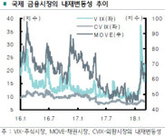 골디락스 장세 끝나고, 변동성 시대 귀환했다