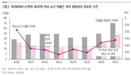 작년 4분기 실적 쇼크, 예년보단 양호..건설·소프트웨어 추천