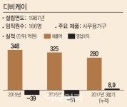 듀오백리얼컴포트광교정 | 정관영 대표 "디비케이→듀오백 바꾸고 제2도약"