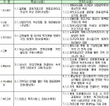 ‘서울 미래발전지도’ 4년만에 완성…지역 균형발전 꾀한다