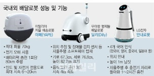 철가방 로봇이 띵동띵동…공항안내, 커피제조 이어 음식배달까지
