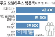 당첨땐 3억.. 사흘새 9만명 몰린 강남권 로또 아파트 모델하우스