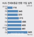 늘어나는 전세금 반환 갈등…알아두면 좋은 해결책은?