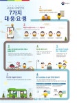 전국 미세먼지 기승…환경부 비상저감조치 시행