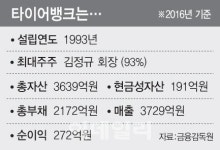 타이어뱅크, 금호타이어 인수전 참여..산은 대응할 이유 없어(종합)