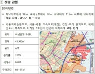 공공지원 민간임대주택 사업자 공모..하남 감일 등 3곳