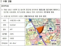 '공공지원 민간임대주택' 사업자 공모..하남 감일 등 3곳