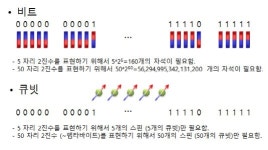 [과학·IT용어]양자컴퓨터가 뭔가요