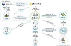 재개발 연계해 공적임대주택 공급…포항 용흥4구역 등 5560호