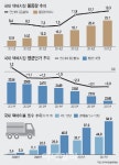 택배시장 급성장하지만…'똥짐'에 기사는 웁니다