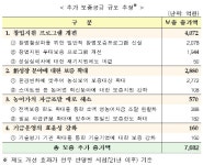 농신보 대출 문턱 낮춘다…농어촌 창업·일자리 확대 모색