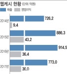 [성공이야기]첫 개발한 편의점 ATM 시장서 쓴맛…웹방식 인터넷뱅킹 구축에 藥됐죠