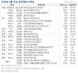 입주물량 쌓이는데…경기도 5월에만 1만여가구 입주 봇물