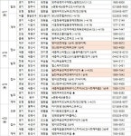 [부동산 캘린더]봄 분양시장 절정…전국 1만8000여가구 공급