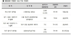 공원을 앞마당처럼…공세권 아파트가 뜬다