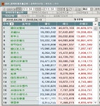 코스닥 외국인 주간 순매수 1위 에이치엘비
