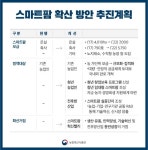 농식품부, 한국형 ‘프리바’ 육성 모색…농업계 기업 반감 해소 과제
