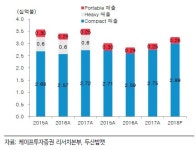 두산밥캣, 계열사 오버행 이슈 관건…목표가↓-케이프