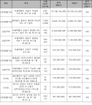 삼부르네상스파크1 사진 5