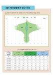농림어업 인구 줄고 고령화…농가 10곳 중 4명은 '65세 이상'