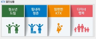 어딜 가든 넷이서 10만원…코레일 KTX 할인상품 출시