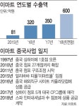 이마트, 글로벌 기업 스파 손잡고 中 재공략