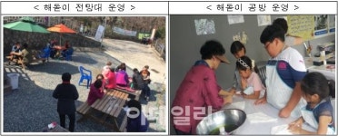 부산 영도 해돋이 마을, 새뜰마을사업으로 볕든다