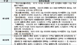 SH공사, 다가구·원룸 기존주택 매입임대 대기자 6255명 모집