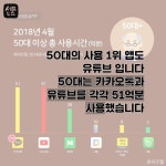 [세모뉴스]4050세대도 유튜브 모바일은 갓튜브 세상