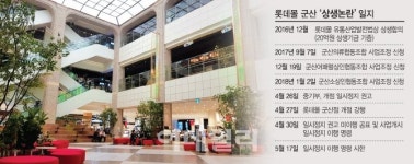 [르포]무너진 군산, 어려운 소상공인, 오해받는 롯데