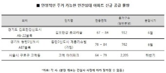 안정세지만 언제 뛸지 모르는 전세값…민간임대로 눈돌려볼까