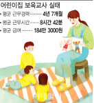 "아이 낮잠 잘 때 쉬라니"…보육교사 휴게시간 지침에 어린이집 '분통'