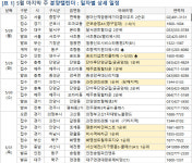 [부동산 캘린더]5월 마지막주 8000여가구 분양…하남 ‘미사역 파라곤’ 관심