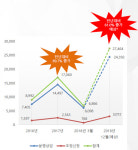 ICT 분쟁조정센터, 통신·암호화폐로 영역확대 추진