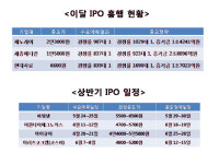 다시 불붙은 IPO시장, 흥행은 계속된다