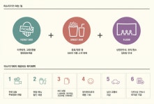 [스냅타임] CGV 미소지기의 삶이란?