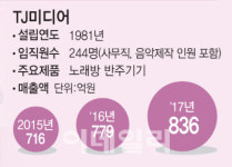 [브라보! 히든챔피언]TJ미디어 노래방, 성인가요와 함께 부활