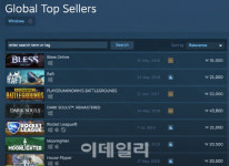 네오위즈 부활할까..블레스, 스팀에서 1위