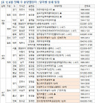 [부동산 캘린더]지방선거 前 쉬어가는 분양시장…전국 3500여가구 분양