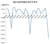 '뿭 理쒕' 8뀊 諛곕떦뿉솗 履쇨렇씪뱺 寃쎌긽쓳옄 (醫낇빀)
