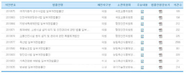 ‘개 식용 금지’ 법안 입법예고에 2600여건 의견 ‘폭발’…찬성 압도