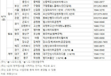 [부동산 캘린더]지방선거 주간 분양시장 침체…‘고덕자이’ 모델하우스 오픈