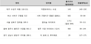 청약흥행·시세상승 기대 풍수지리 명당 주택..올해 분양단지는?