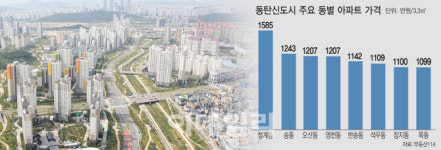 펄펄 끓는 ‘윗목’ 냉기 가득 ‘아랫목’..동탄2신도시 ‘남북 온도차’