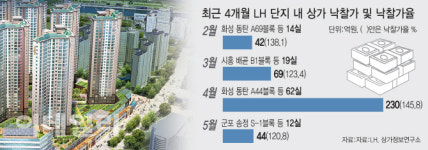 똘똘한 한채 대신 ‘돈되는 상가’로…집값 주춤하자 투자자 몰려