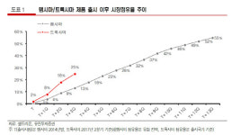 셀트리온헬스케어, 하반기 실적 개선세 뚜렷…목표가↑-유진