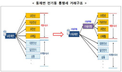 공정위, 총수일가 검찰 고발에 LS “위법 불투명…법적대응할 것”
