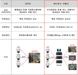 아파트단지에 방범용 네트워크 카메라 방식 전면 허용